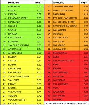 Calidad de vida, ciudad por ciudad, de acuerdo al Censo 2010. 